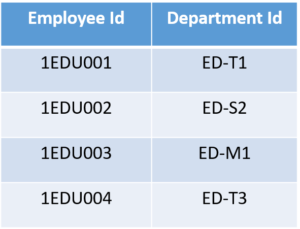 2nf_tab1 - normalization in sql - edureka