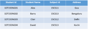 3nf_tab1 - normalization in sql - edureka