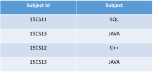 3nf_tab2 - normalization in sql - edureka