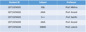 BCNF - normalization in SQL - edureka