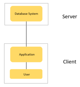 two-Tier-DBMS Tutorial-Edureka