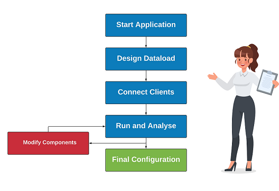 Big-Data-Testing-Performance-testing-Approach-Edureka