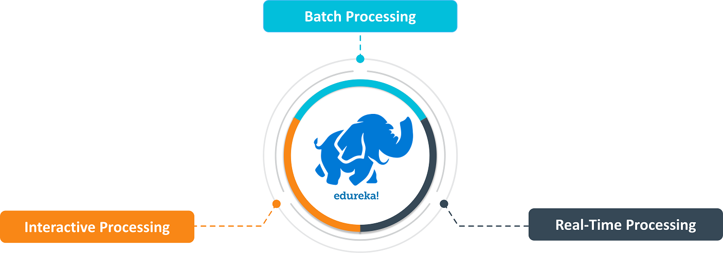 Big-Data-Testing-Strategies-Edureka