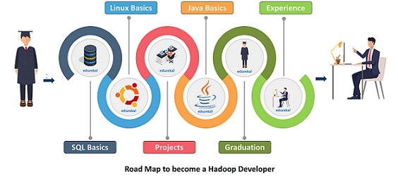Hadoop-Developer-Roadmap-Edureka