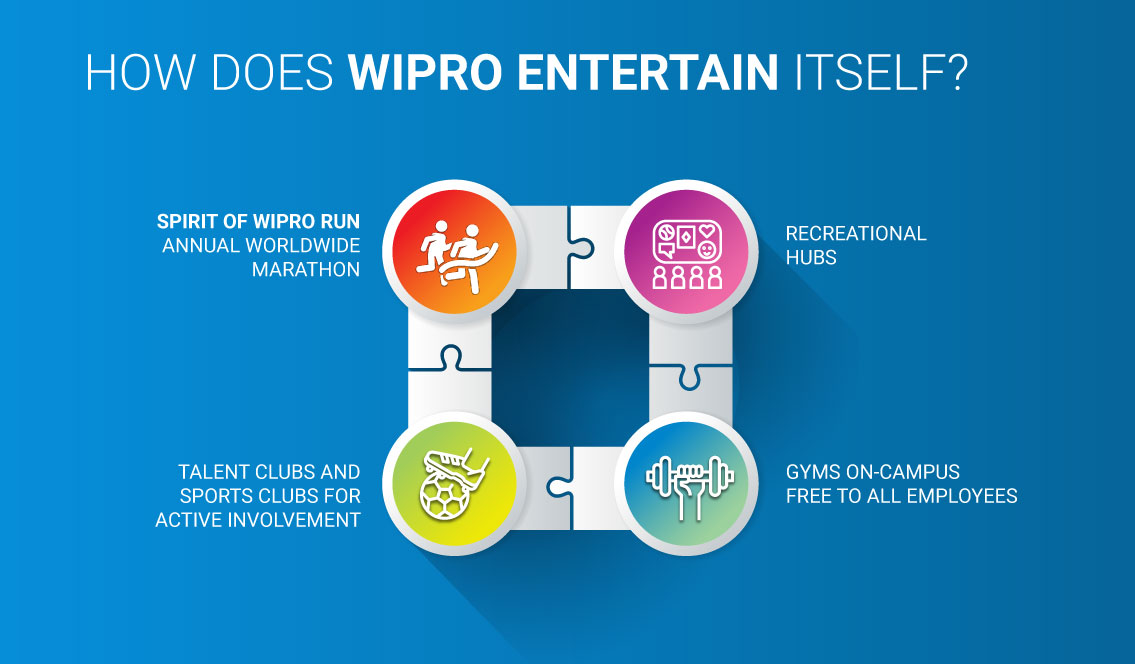 Infographic_A Survival Guide to Working at Wipro_Edureka_4