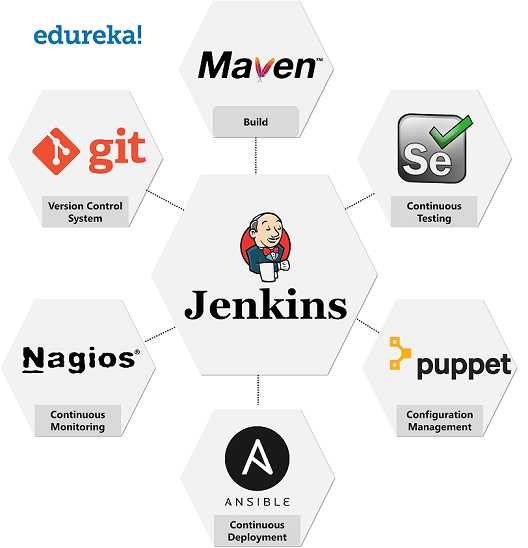 Jenkins - Jenkins vs Bamboo - Edureka