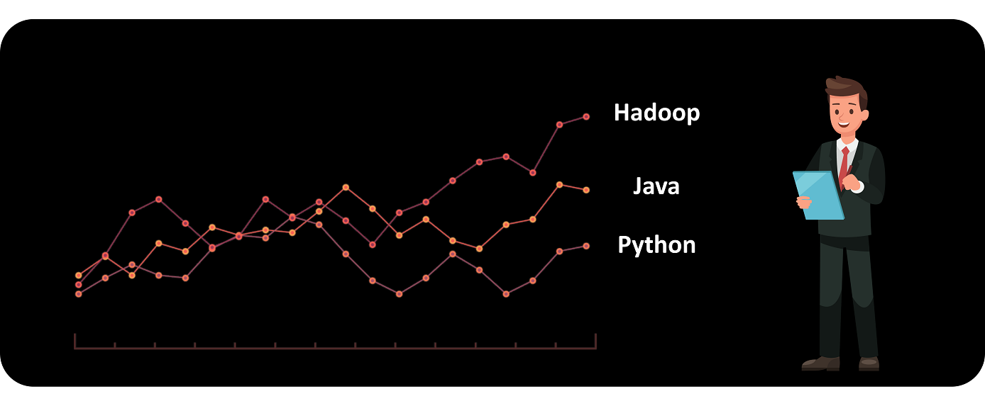 Job Trends Hadoop developer 
