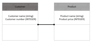 Logical Data Model-DBMS Tutorial-Edureka