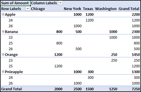 Multiple rows-Excel Pivot Tables Tutorial-Edureka
