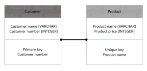 Physical Data Model-DBMS Tutorial-Edureka