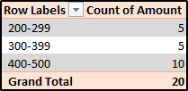 Pivot table-Excel Interview Questions-Edureka