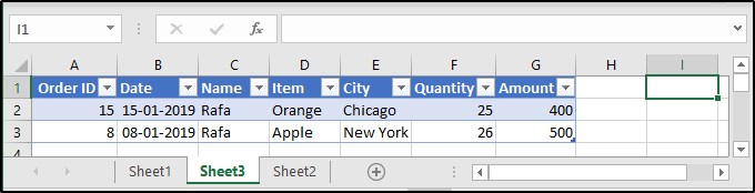 Rafa Pivot Table-Edureka