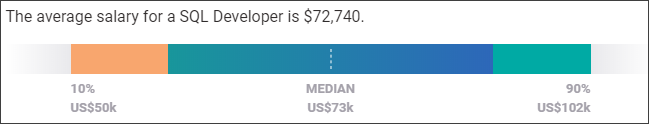 SQL Developer Salary US -SQL Developer Salary - Edureka