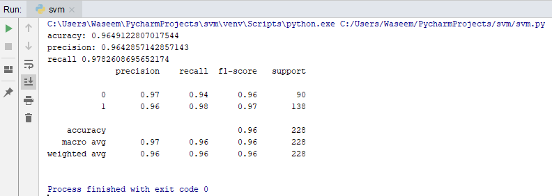 classification report - support vector machine in python - edureka
