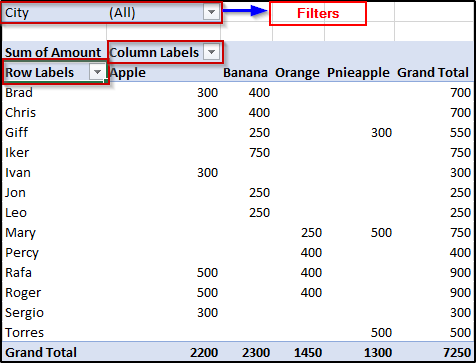 adding fields-Excel Pivot Tabes Tutorial-Edureka
