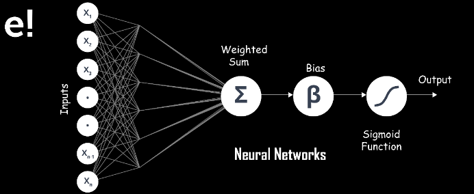neural networks - classification in machine learning - edureka