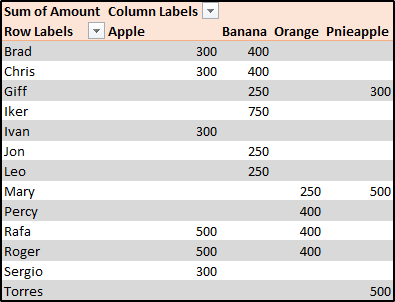 format pivot table-Excel Pivot Tables Tutorial-Edureka