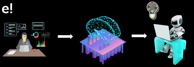 Introduction to Machine learning