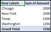 one-dim pivot table-Edureka