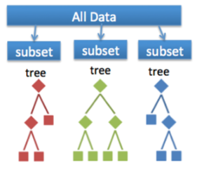 random forest - classification in machine learning - edureka