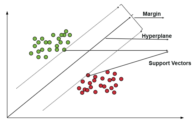 hyperplane - support vector machine in python- edureka