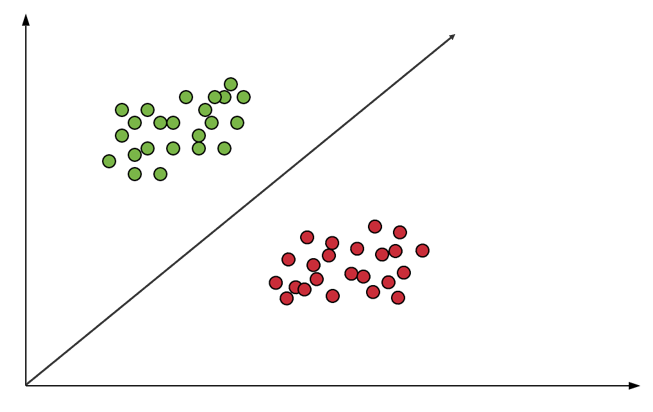 svm- support vector machine in python - edureka