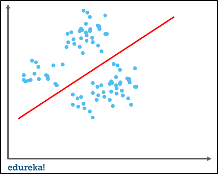 underfitting - overfitting in machine learning - edureka