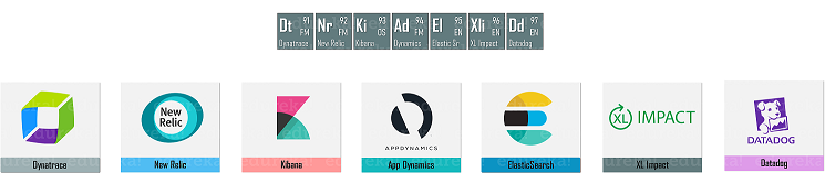 Analytics - DevOps Periodic Table - Edureka