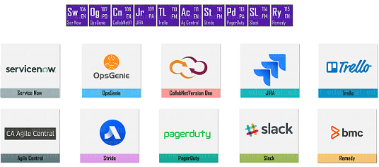 Collaboration - DevOps Periodic Table - Edureka