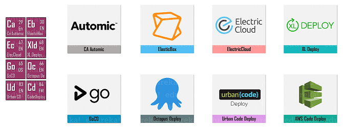 Deployment Tools - DevOps Periodic Table - Edureka