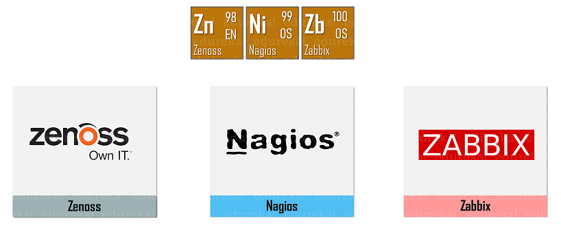 Monitoring - DevOps Periodic Table - Edureka