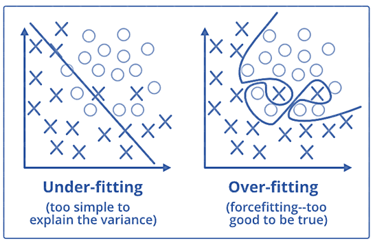 OVERFITTING vs UNDERFITTING - data science interview questions - edureka