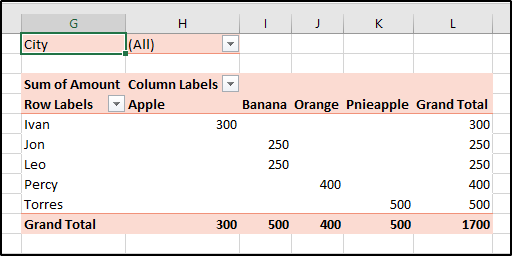 Pivottable for charts-Advanced Excel-Edureka