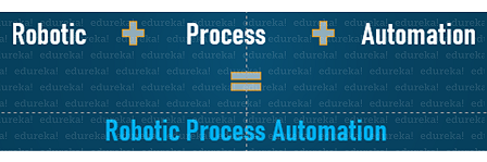 RPA - What is Blue Prism - Edureka