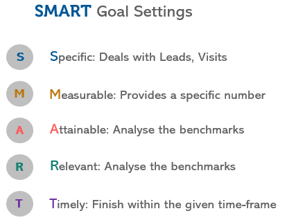SMART goals-Digital Marketing Plan-Edureka