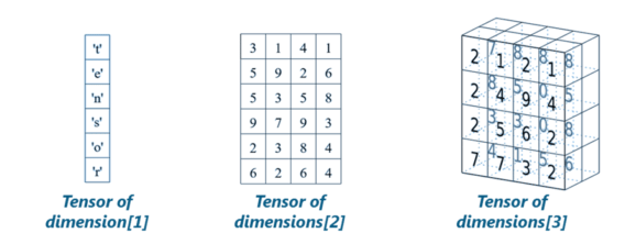 TENSORFLOW - data science interview questions - edureka