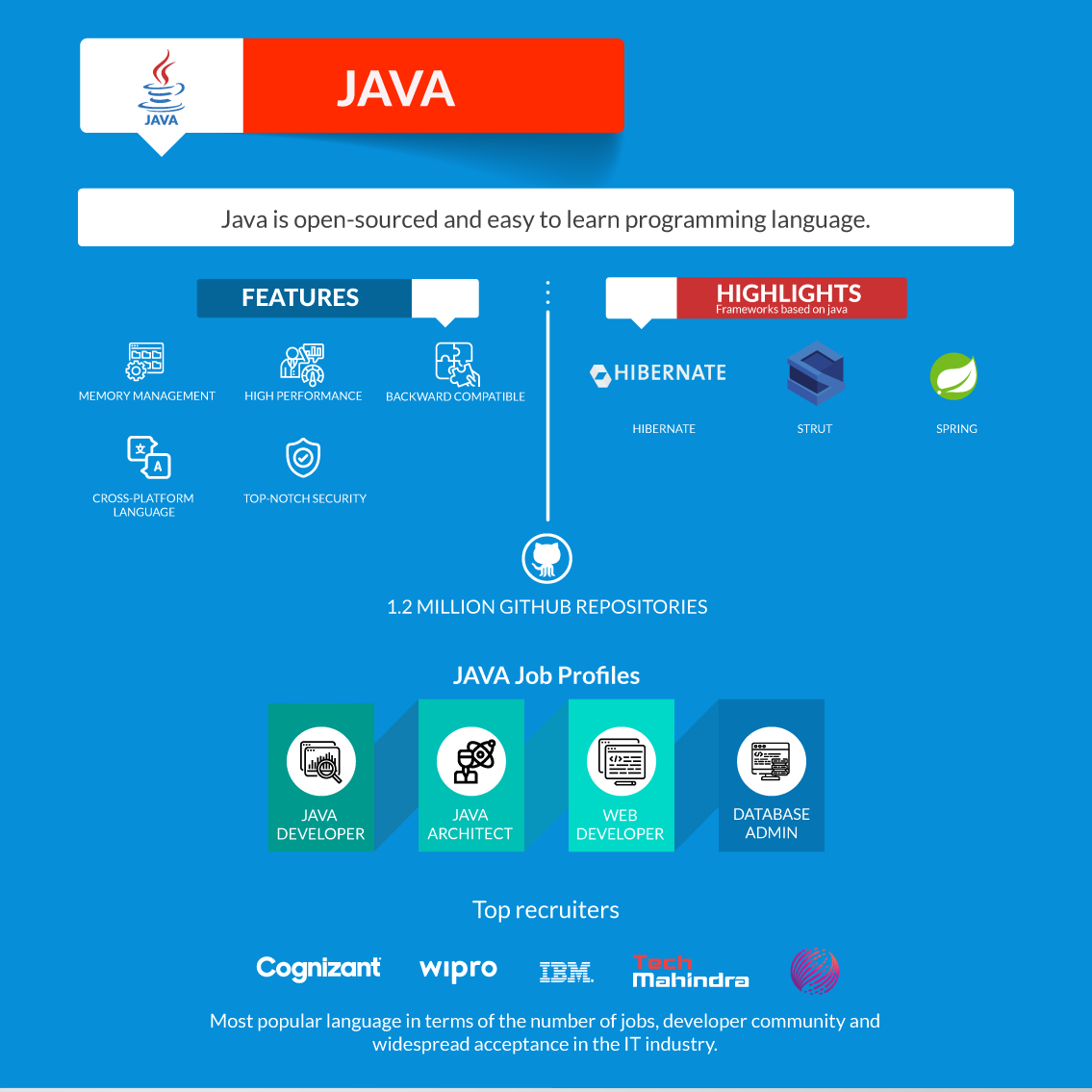 Top 10 Programming Languages to Learn in 2020 - Edureka Blog - Edureka - 3