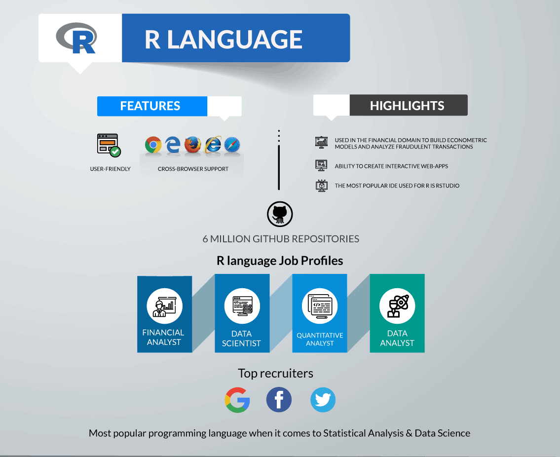 Top 10 Programming Languages to Learn in 2020 - Edureka Blog - Edureka - 4