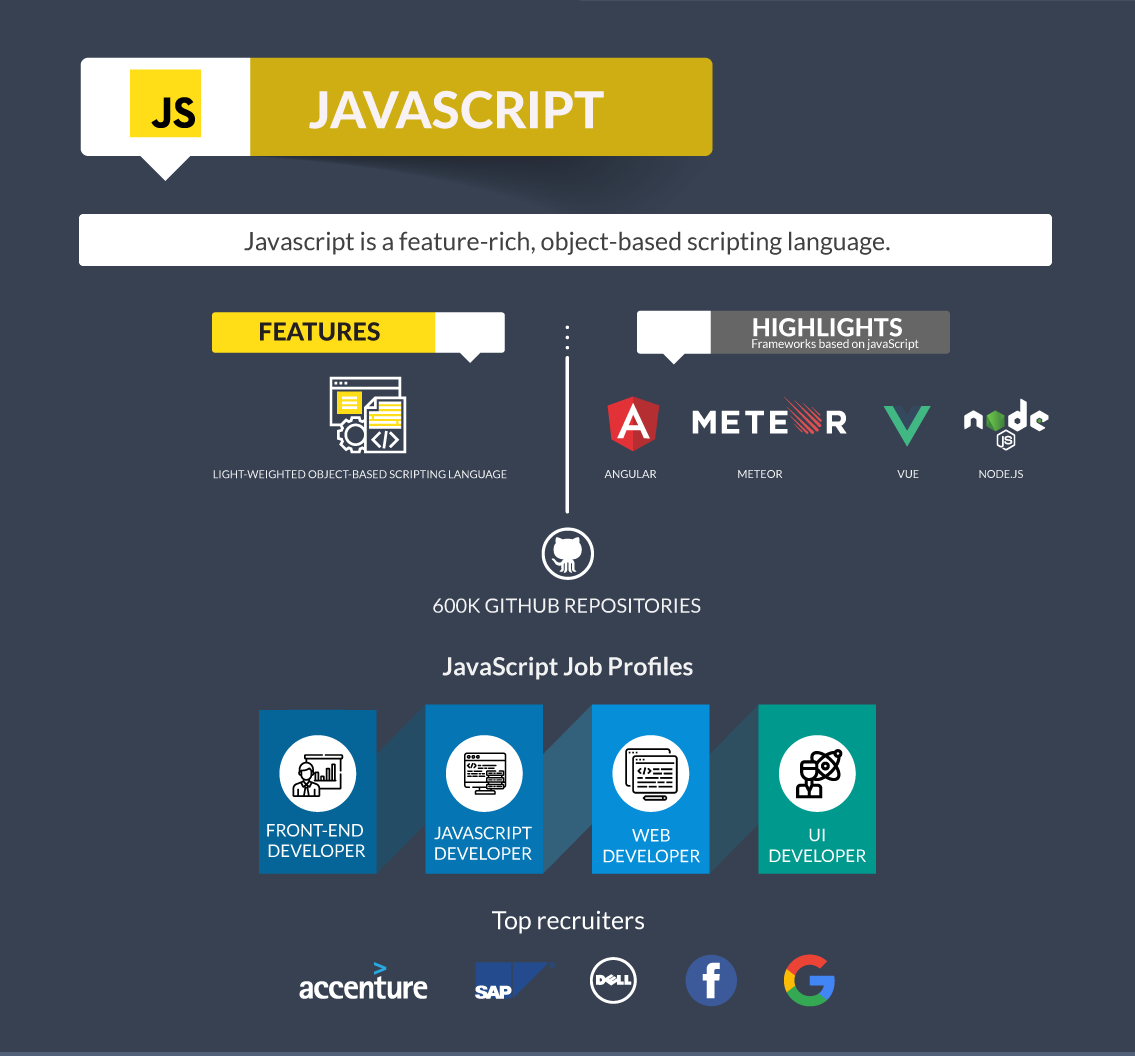 Top 10 Programming Languages to Learn in 2020 - Edureka Blog - Edureka - 5