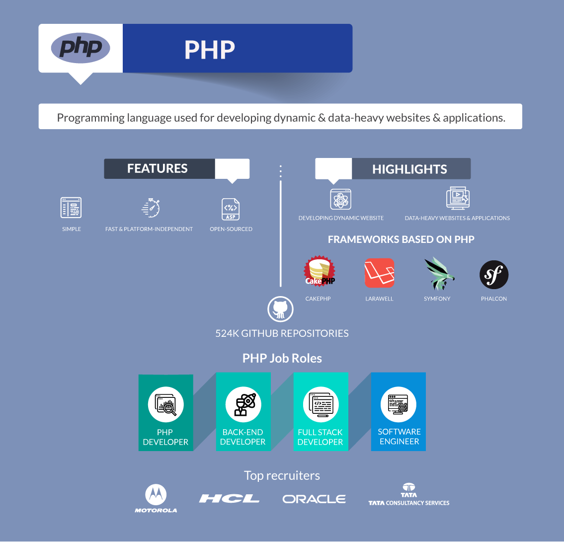 Top 10 Programming Languages to Learn in 2020 - Edureka Blog - Edureka - 8