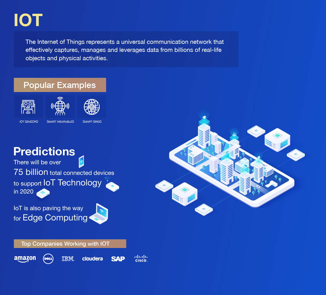 Top 10 Technologies Disrupting The IT Landscape in 2020 - Edureka Blog - Edureka - 6