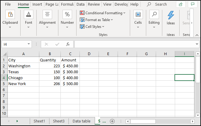 charts data-Edureka