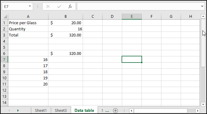 data for data table3-Edureka