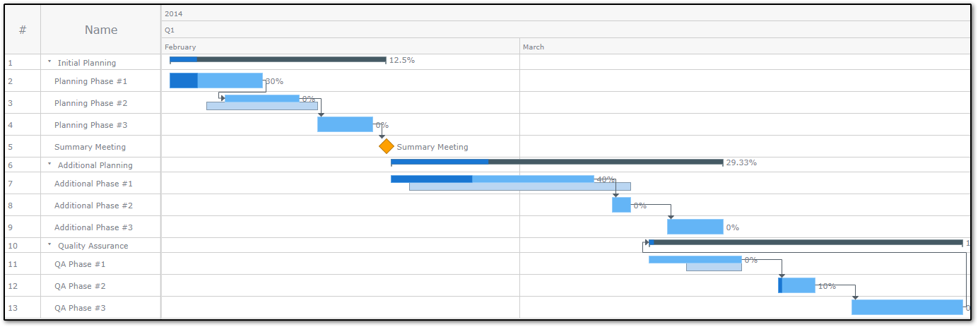 Gantt Chart Pmp