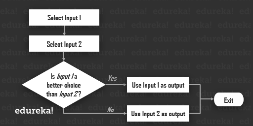 greedy approach flowchart - hill climbing algorithm - edureka