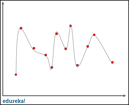 overfitting in machine learning - edureka