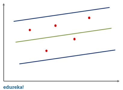SVR - linear regression in machine learning - edureka