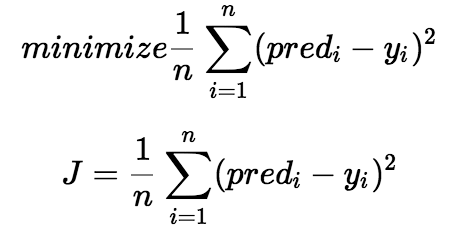 cost function - linear regression in machine learning - edureka