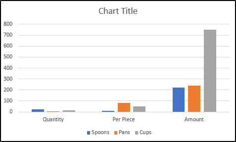 macros chart-Excel-Edureka