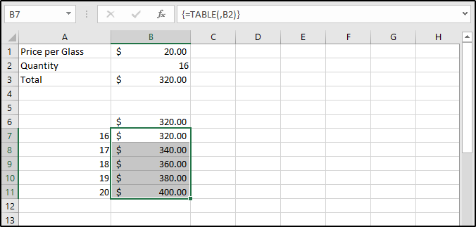 one var data table2-Edureka